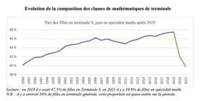 Les associations mathématiques répondent au ministère