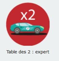 La course des multiplications