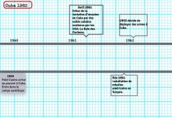 Réaliser une frise chronologique interactive