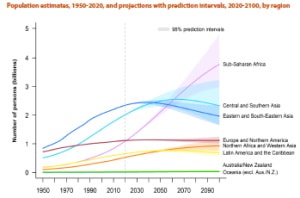 La Terre passera le cap des 8 milliards d’êtres humains en 2022