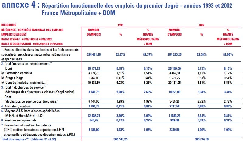 Rapport du HCE : Un rideau de fumée ?