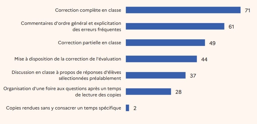 La pédagogie plutôt que la ségrégation