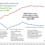 « Tant qu’il y aura des profs »