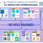 Un utile panorama d’outils numériques pour la classe