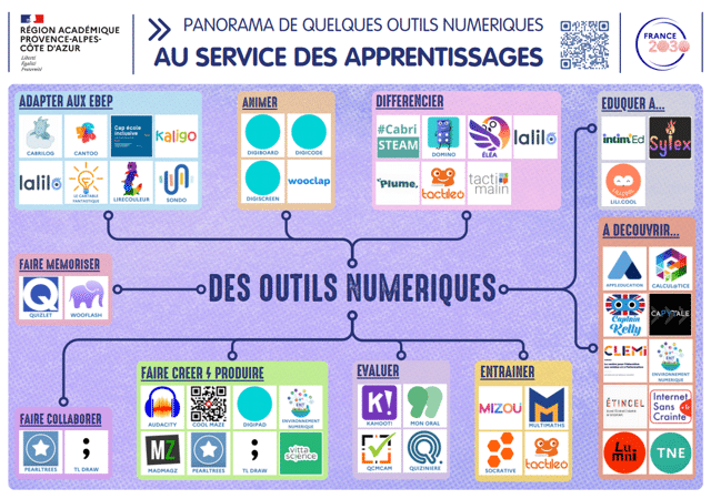 Un utile panorama d’outils numériques pour la classe