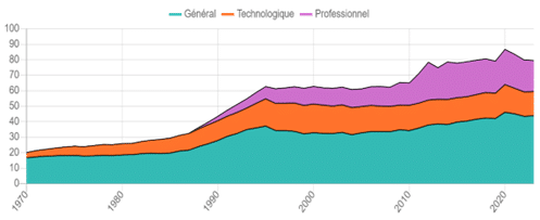 La gestion par objectifs quantifiés dans l’Education nationale