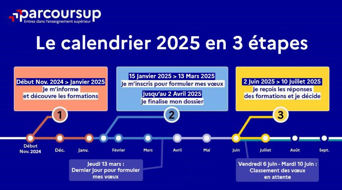 Le calendrier Parcoursup 2025, quoi de neuf ?