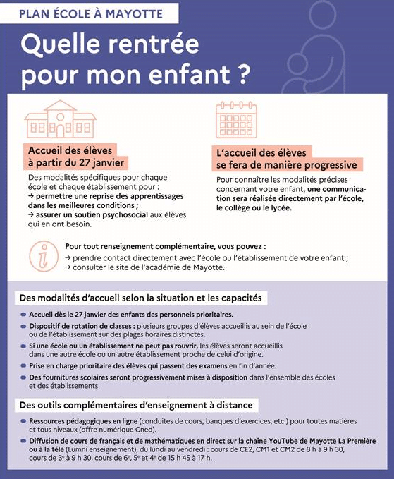 Mayotte : 176 écoles sur 221 vont réouvrir