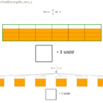 Maths : le choix du vocabulaire autour de la multiplication